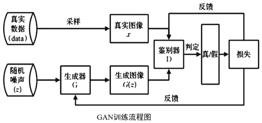 《论文阅读28》Unsupervised 3D Shape Completion through GAN Inversion-CSDN博客
