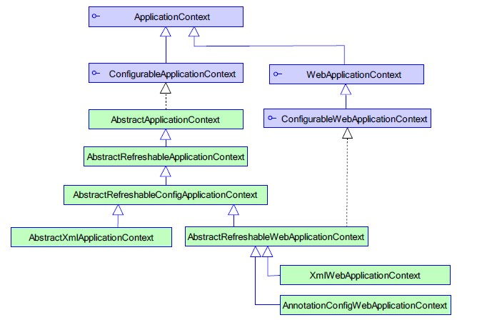 WebApplicationContext 类体系结构 .jpg