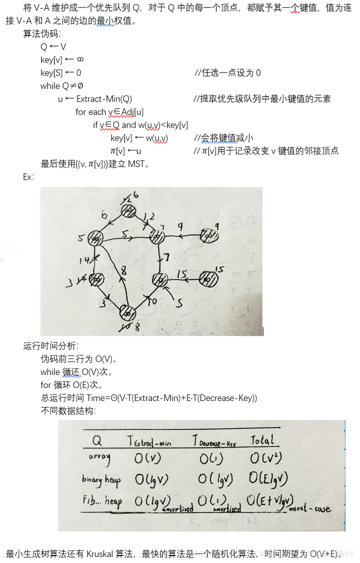Prim算法