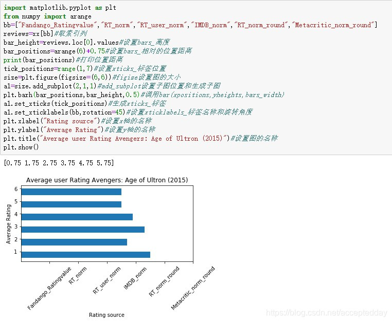 [外链图片转存失败(img-kW3Hv29G-1564385846947)(C:\Users\爱拼才会赢\Desktop\python\Python_04\例子\例子11.jpg)]