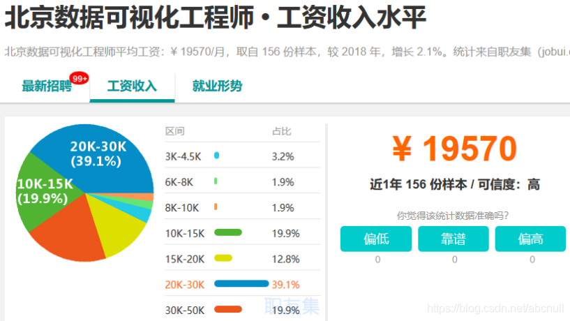[外链图片转存失败,源站可能有防盗链机制,建议将图片保存下来直接上传(img-J0cUA2fr-1574057750259)(C:\Users\石磊\AppData\Roaming\Typora\typora-user-images\1573967465255.png)]