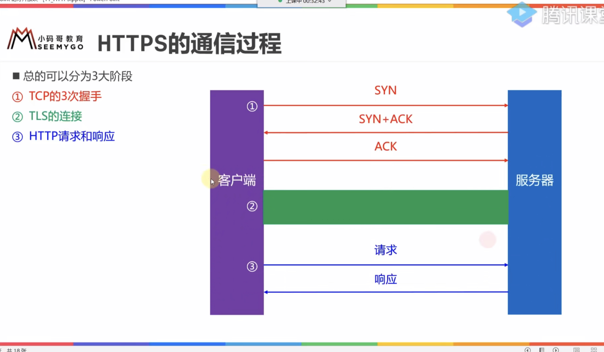 HTTPS的通信过程
