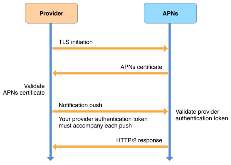 HTTP/2