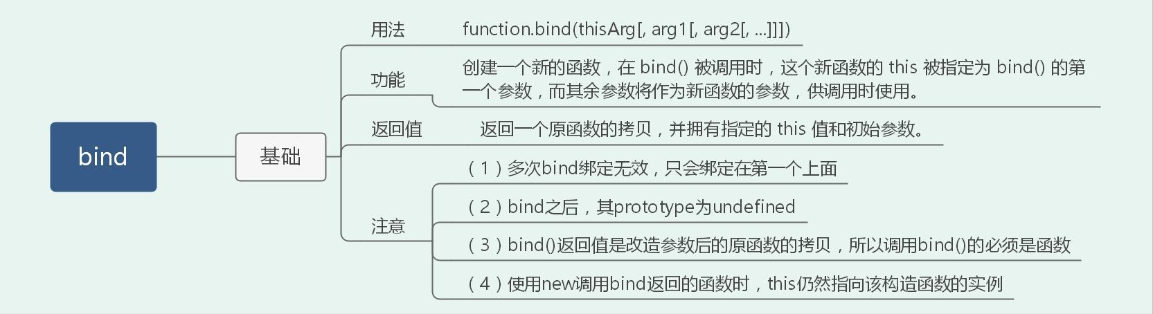一篇搞定前端高频手撕算法题(36道)