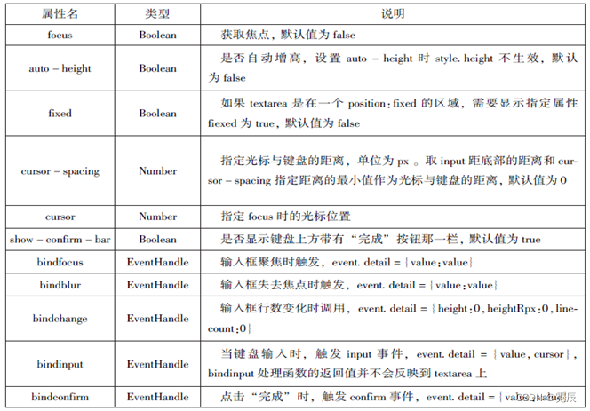 微信小程序开发与运营总结