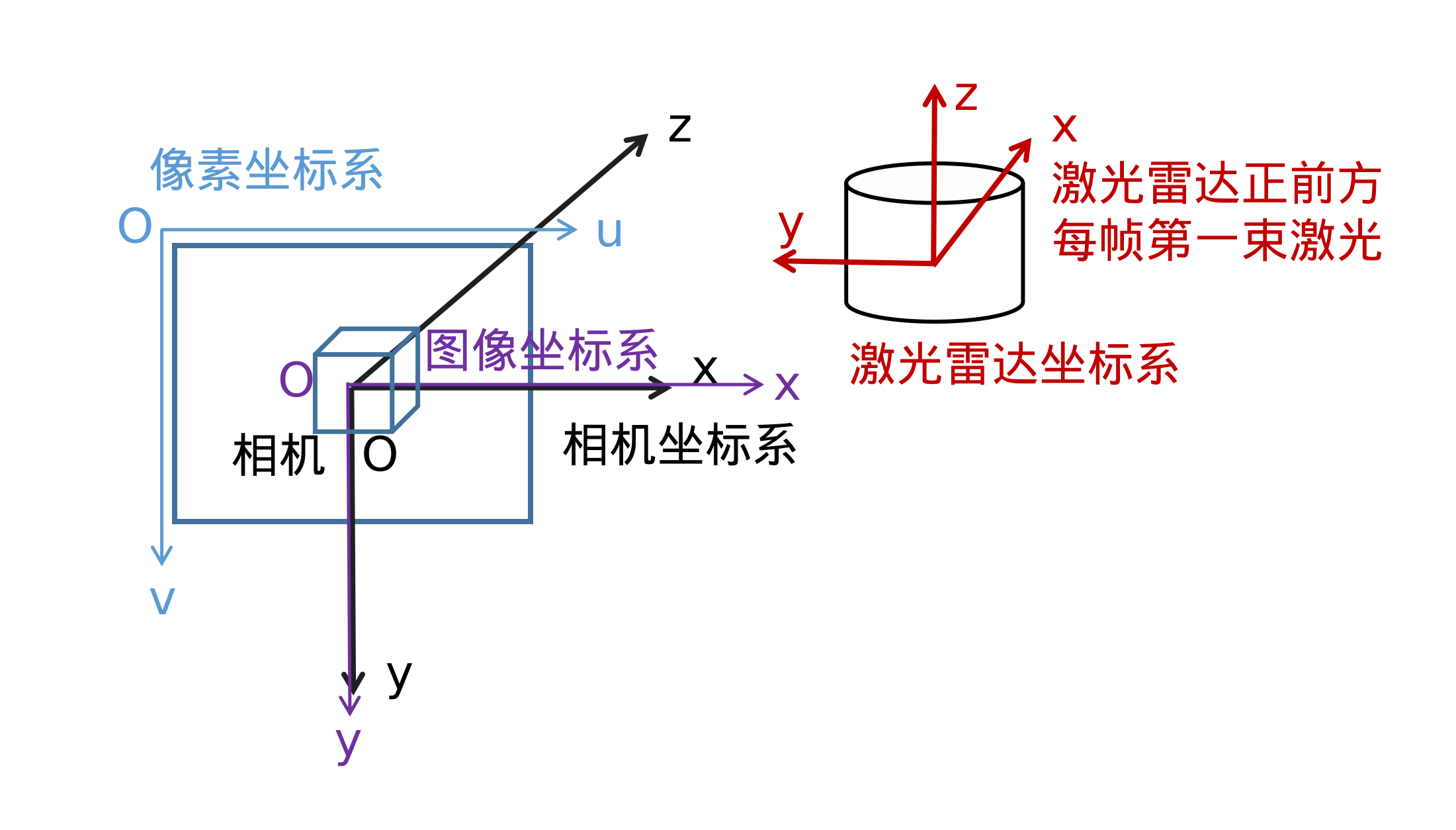 激光雷达与相机IMU标定方法及优化-CSDN博客