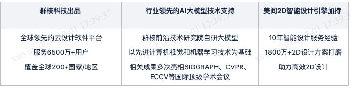 美间AI创意商拍