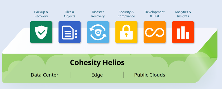 上百亿蓝海市场,CDM有何“数据魔法”?
