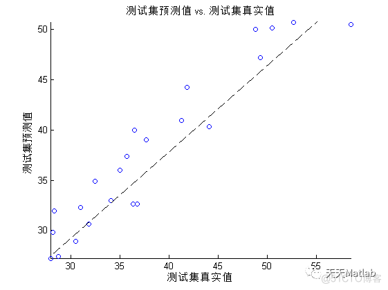 【BP回归预测】基于BP神经网络的数据回归预测附matlab完整代码_无人机_04