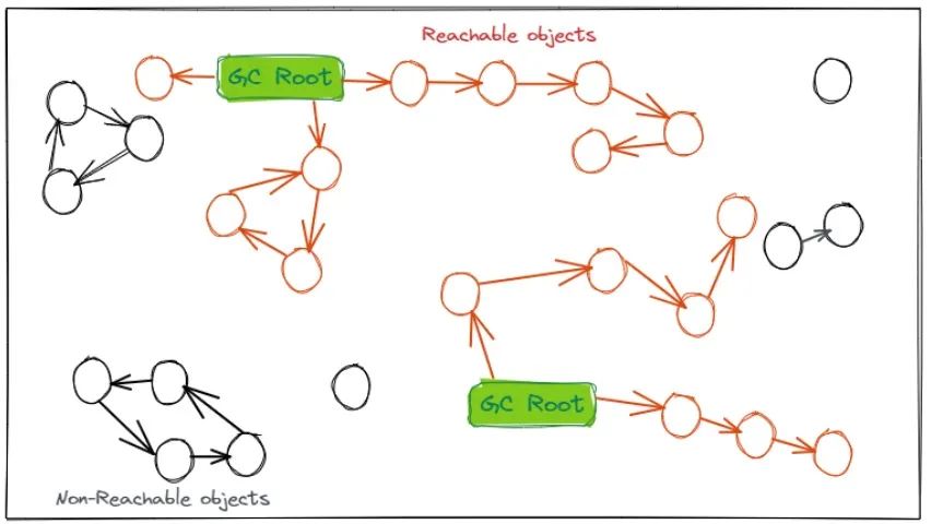 JAVA面试题分享二百六十三:FullGC调优100倍,掌握这3招,吊打JVM调优_java byte数组 fullgc-CSDN博客