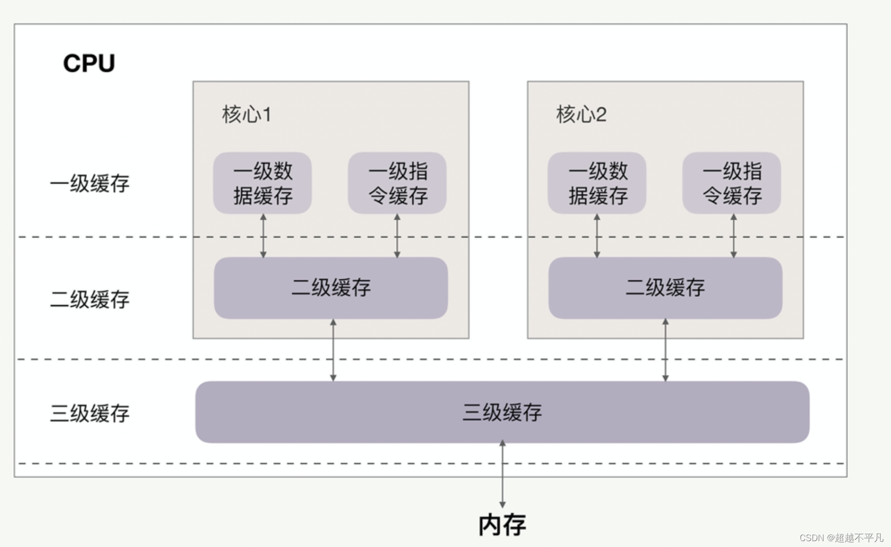 从单核到多核：揭秘多核CPU的高效利用策略_从单核到多核:揭秘多核cpu的高效利用策略-CSDN博客
