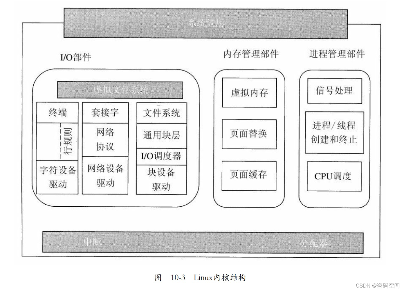 《现代操作系统》插图41 在这里插入图片描述