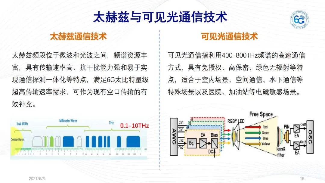 6G推进组发布《6G总体愿景与潜在关键技术》白皮书！（附PPT及白皮书下载）-CSDN博客