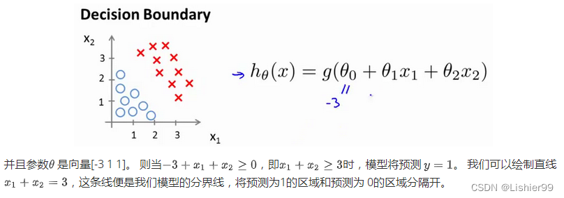 ![在这里插入图片描述](https://img-blog.csdnimg.cn/eb393efd6ad64302992eba9545e6b05b.png)
并且参数 是向量[-3 1 1]。 则当，即时，模型将预测 。 我们可以绘制直线，这条线便是我们模型的分界线，将预测为1的区域和预测为 0的区域分隔开。