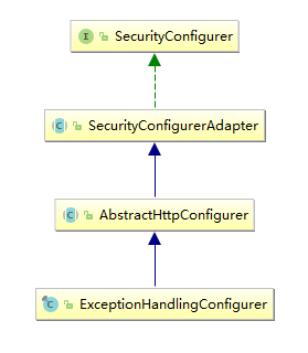 ExceptionHandlingConfigurer