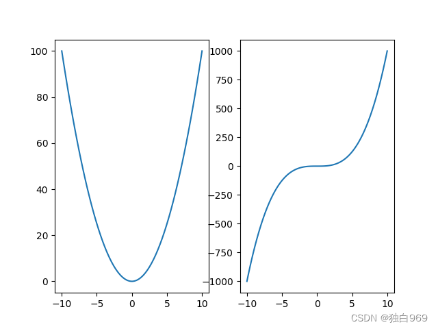 python---subplot函数 python subplot函数-csdn博客... python画图:subplot和subplots的使用方法,如何多图合一-CSDN博客