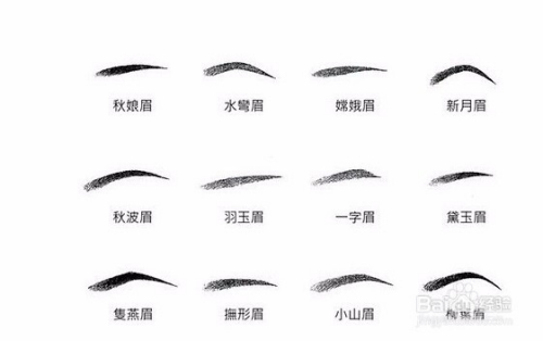 不同脸型不同画眉方法，各种脸型、眉形分析
