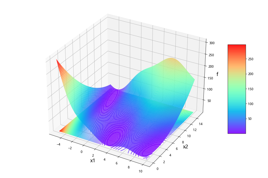 python:五种算法(GWO、HHO、WOA、PSO、SSA)求解23个测试函数(python代码)_gwo和ssa区别-CSDN博客