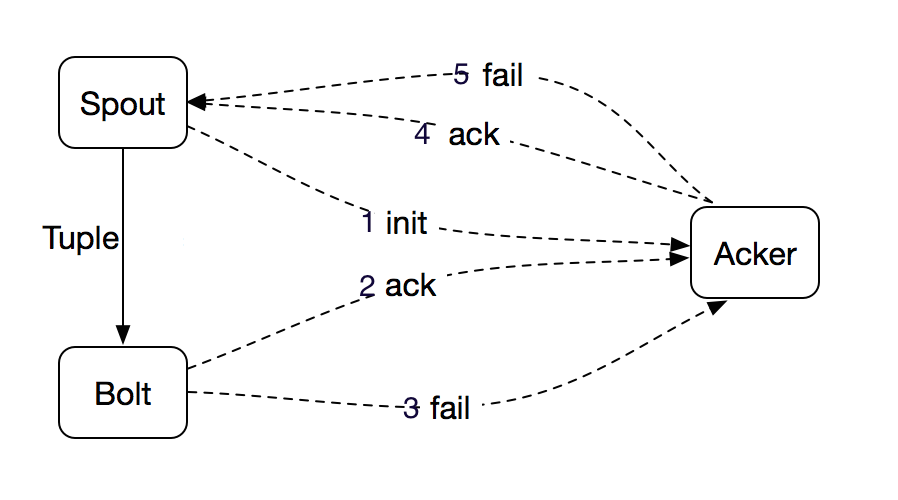 spout_bolt_acker