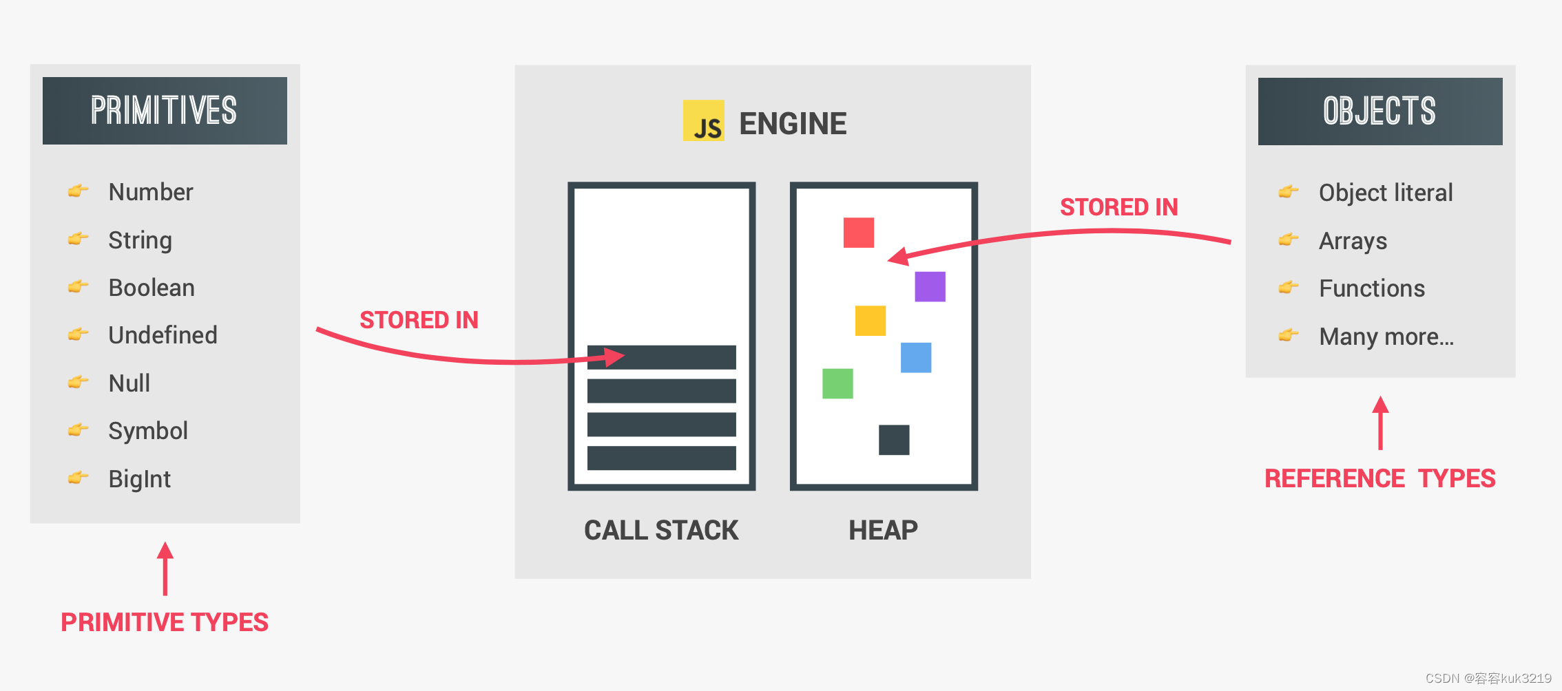 Const Types Javascript const 失灵?关于 Data types九州酷游_js使用const定义一个字符串失效了-CSDN博客