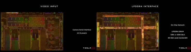 多角度解析Tesla FSD自动驾驶芯片