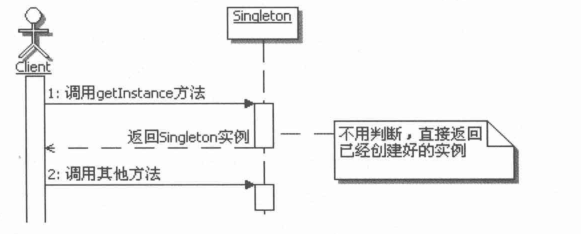 饿汉式