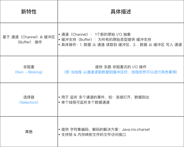 示意图
