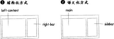 对比图2