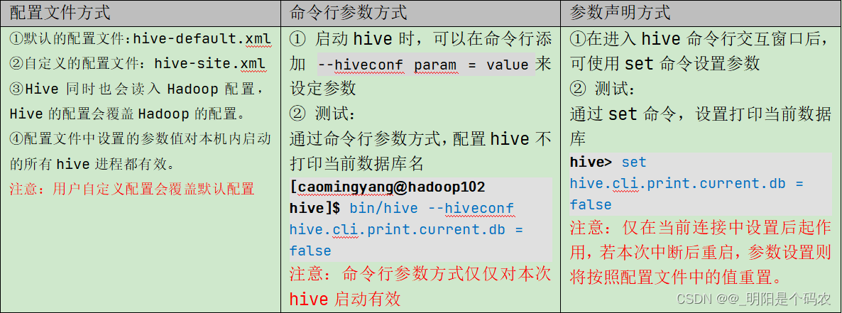 配置参数的三种方式