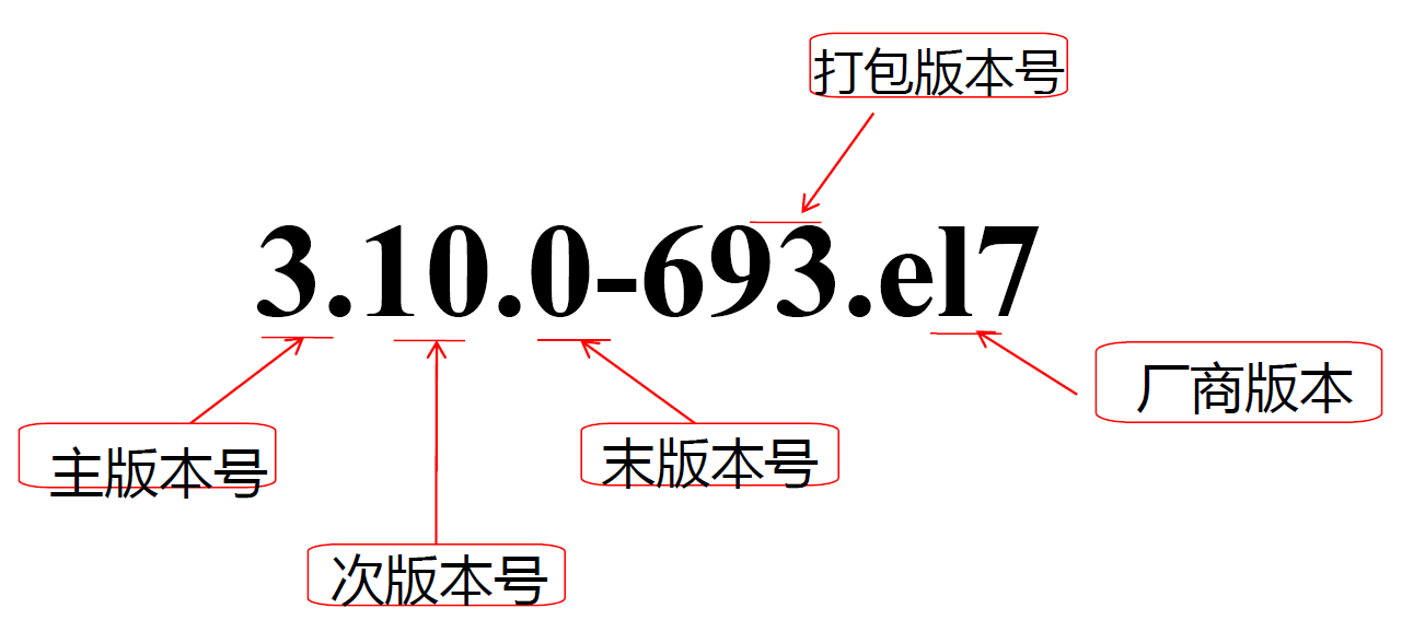 内核版本命名规则