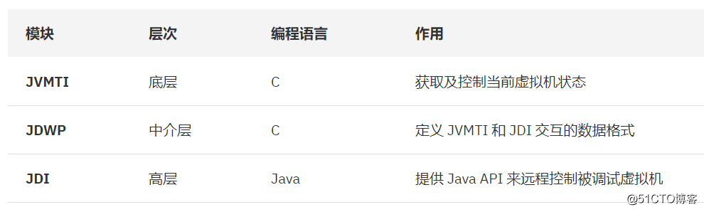 Tomcat远程调试