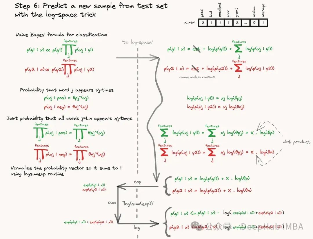 Predict 意味 語源 (95) 사진