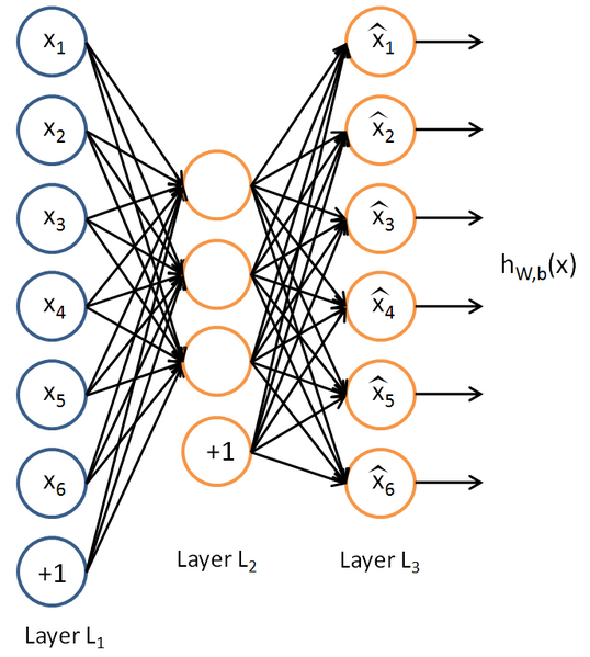 File:Autoencoder636.png