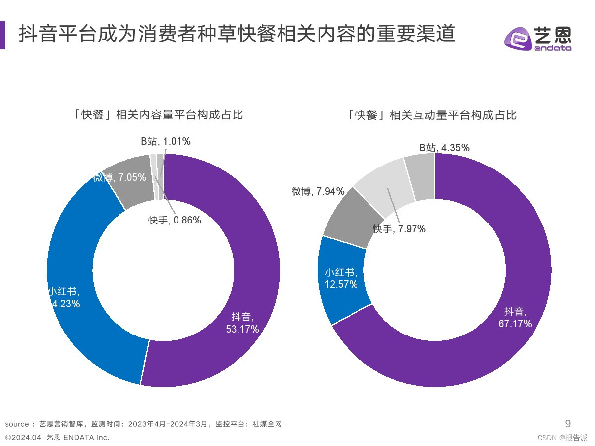 快餐行业针对的消费者收入__快餐行业消费者分析