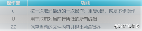 详解CentOS 7目录与文件操作（小白来一起学习吧）