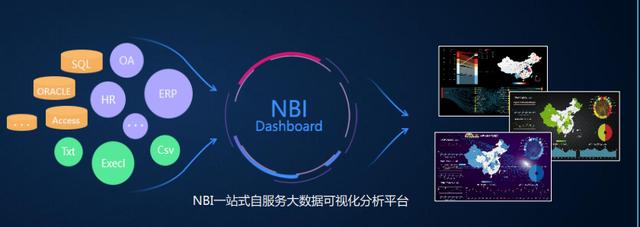 四款最受欢迎的大数据可视化工具