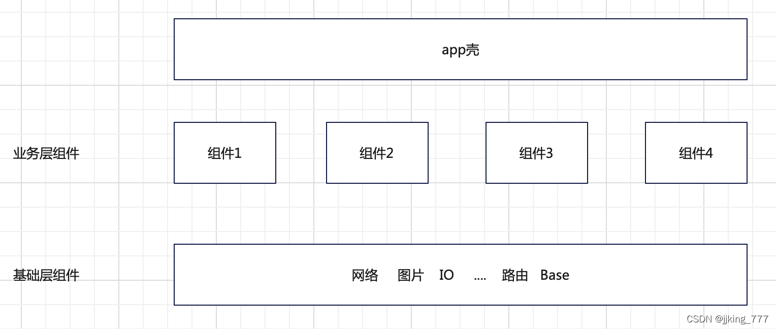 Android组件化设计2 --- 自定义注解处理器（APT）_android 注解处理器-CSDN博客