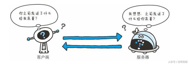 图解传说中的HTTP协议(二)