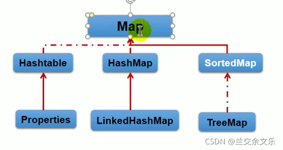 掌握Map接口实现:HashMap详解与比较-CSDN博客