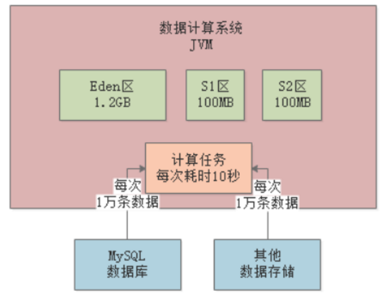 i-stat怎么打印从0开始成为JVM实战高手(三)_https://www.jmylbn.com_新闻资讯_第7张