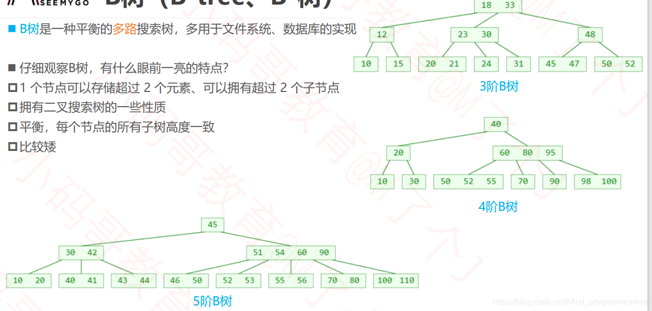 [外链图片转存失败,源站可能有防盗链机制,建议将图片保存下来直接上传(img-Q9gMtl4d-1605070639456)(D:\software\typora\workplace\imgs_data_structure_tree\35.png)]