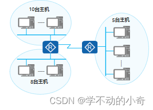 网工-网络层协议详解