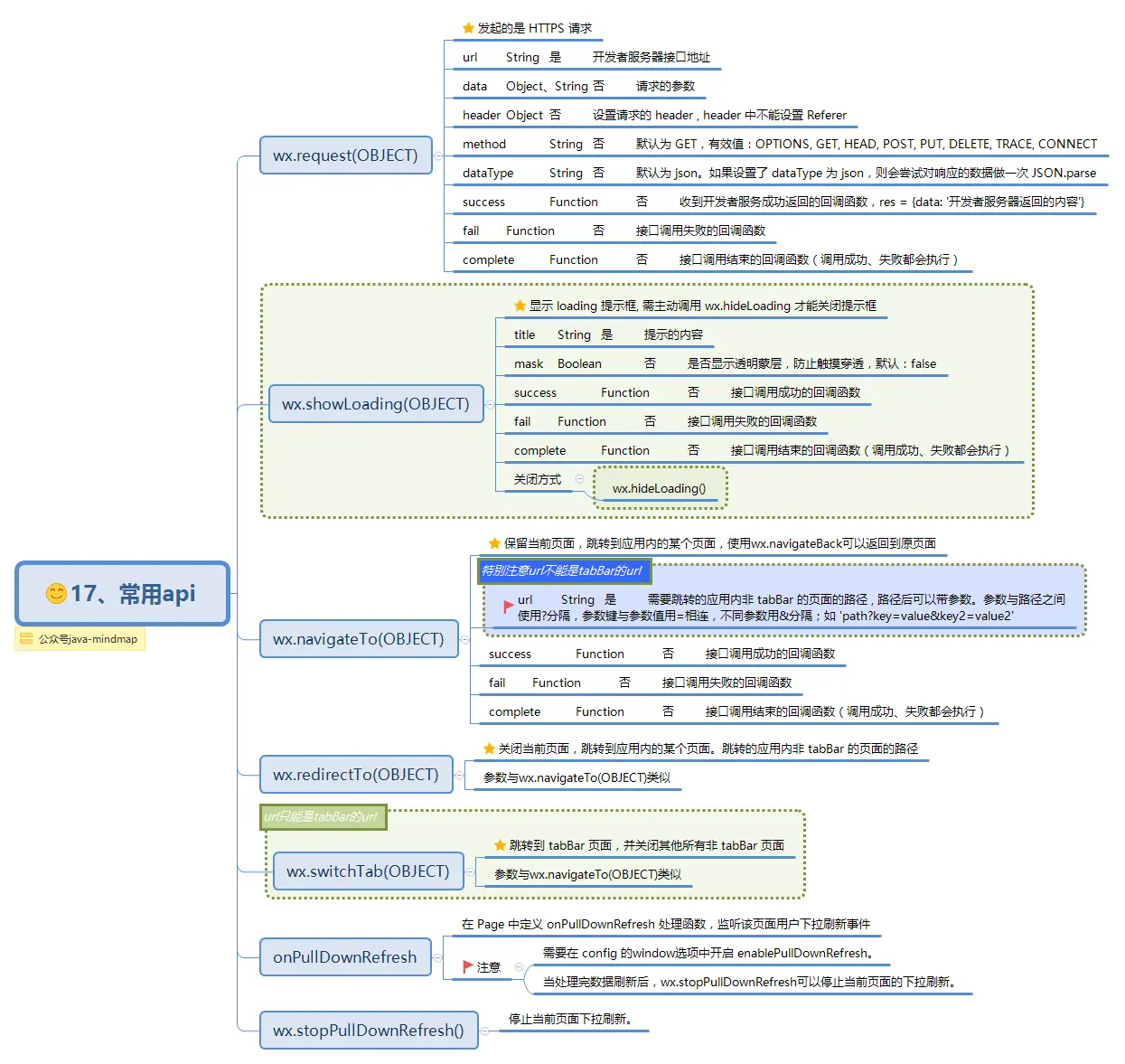 17、常用api.png