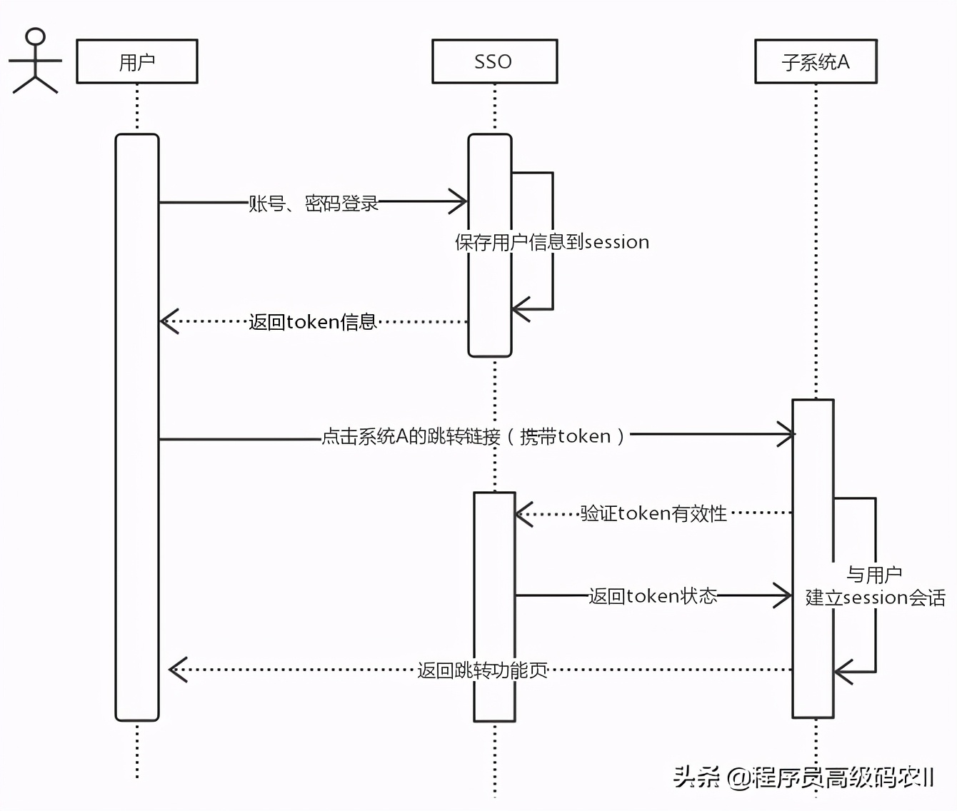 springcloud微服务架构实战：商家管理微服务设计