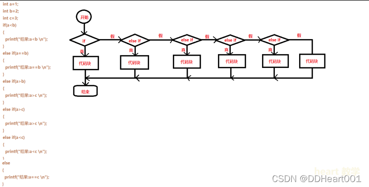 十四.if判断语句_wincc的c脚本的if语句使用-CSDN博客