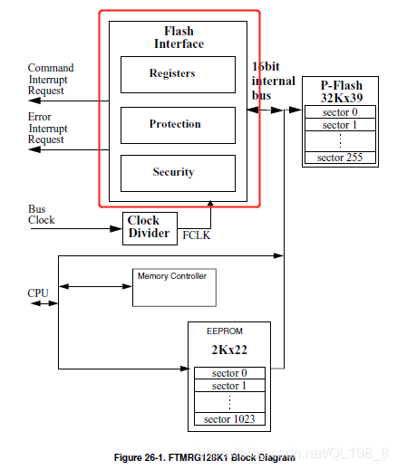 G128 Block Diagram