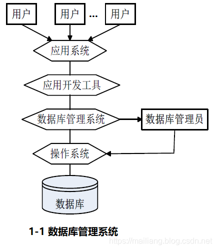 在这里插入图片描述 https://i-blog.csdnimg.cn/blog_migrate/04f0a1050724ef112ad96604d056d7a9.png
