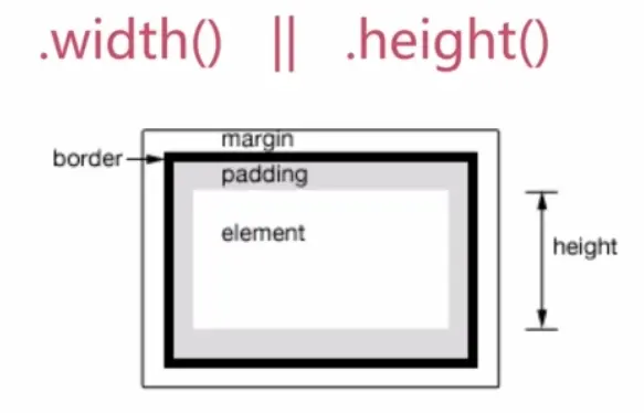 width--height