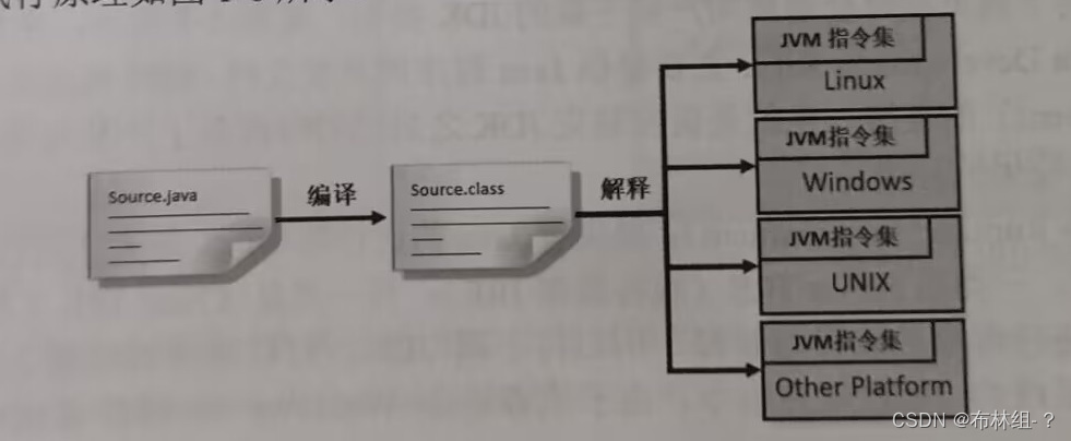 第一章 走进Java的世界-CSDN博客