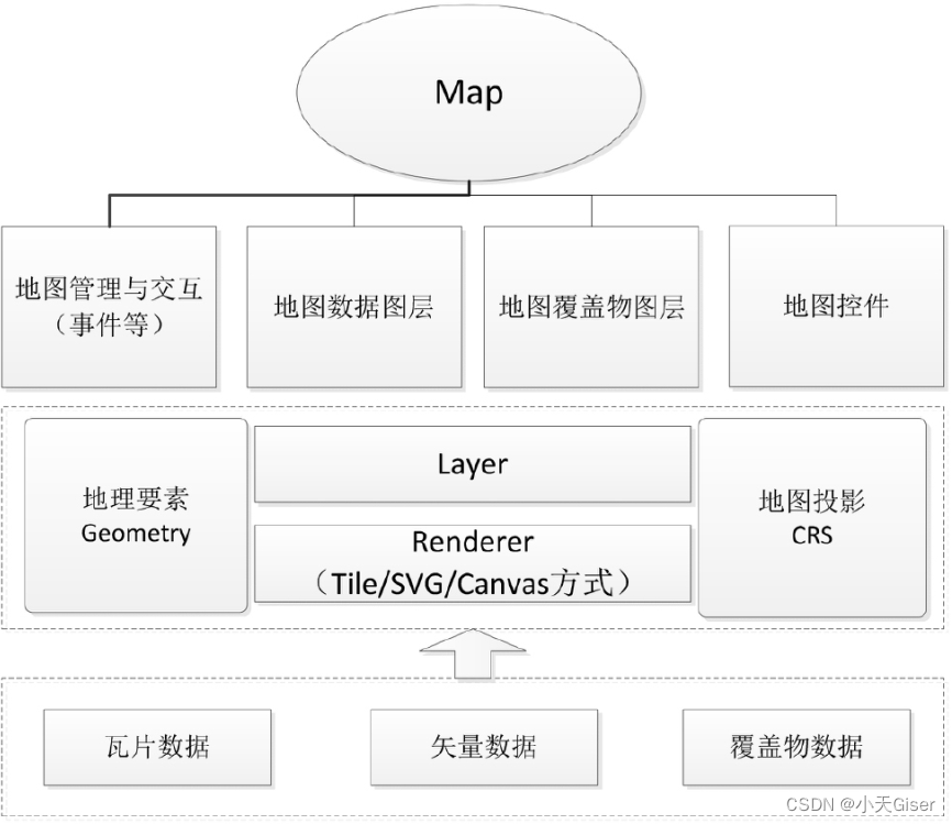 一.Leaflet入门-CSDN博客
